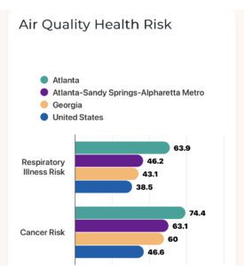 quality of life stats in Fulton County